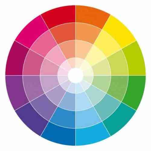 cercle chromatique